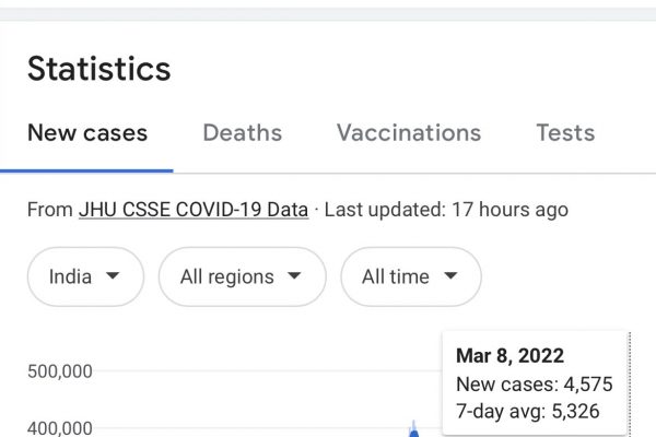 Zahlen aus Großbritannien lassen die Alarmglocken schrillen! Die Zahl der Covid-Infektionen steigt wieder, und 90 Prozent der Toten sind geimpft.