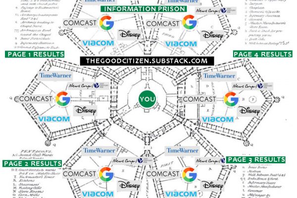 Das Internet als Nächstes