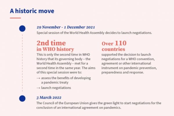 The Corbett Report: Globalisten veröffentlichen ihren Zeitplan für die Gesundheitstyrannei