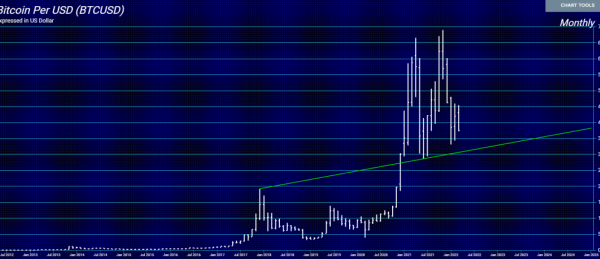 Kommt das Ende der Kryptowährungen?