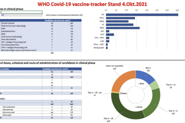 Dr. Jane Ruby: „Die tödliche Realität von Novavax“ – Keine sichere Alternative zu mRNA