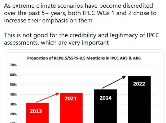 Neuer IPCC-Klimareport: Noch mehr heiße Luft mit hinzugefügtem Extra-Alarm und frei von Fakten