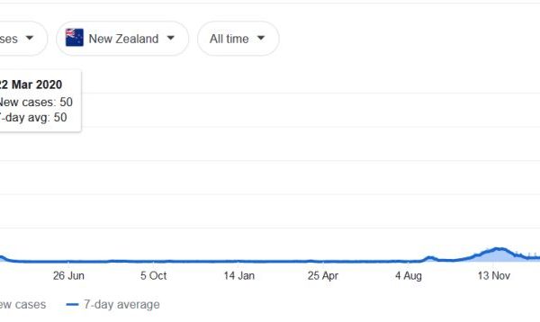 Schockzahlen aus Neuseeland zeigen: Impf-Aids-Pandemie steht bevor