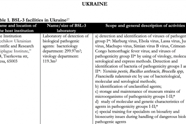 EXKLUSIV: Gelöschte Webseiten zeigen, dass Obama den Aufbau eines ukrainischen Biolabors zur Behandlung „besonders gefährlicher Krankheitserreger“ leitete.