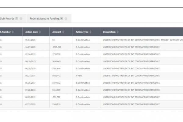Russisches Verteidigungsministerium behauptet, Beweise für von den USA finanzierte „Biowaffen-Forschungslabors“ in der Ukraine zu haben