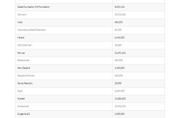 Warnung: Bill Gates hat die Kontrolle über die weltweite Produktion und Lagerung von Saatgut übernommen