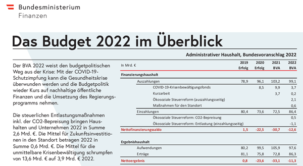 Alarmstufe „Rot“ für Privatvermögen – Staat baut Schulden über Inflation ab!
