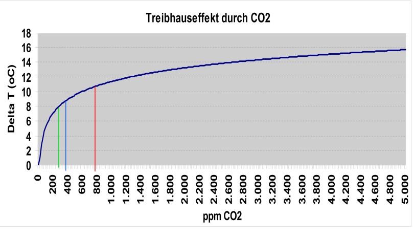 C:UsersUliDocumentsAblage & ArchivTexteKlimahysterieText 12 x 19ChartsOpt ChartsChart 34.jpg