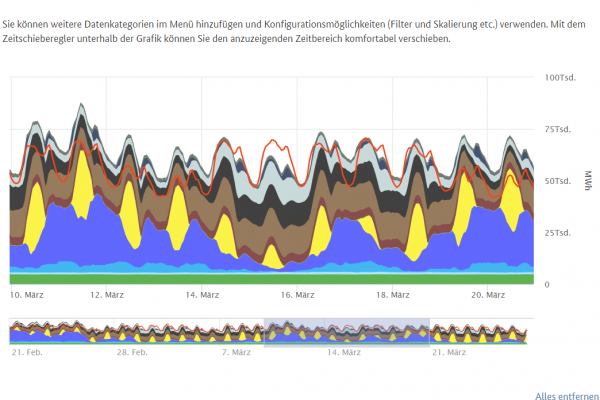 Die „Energiewende“ ist Deutschlands Ende: Güterzugverkehr aus Strommangel eingestellt