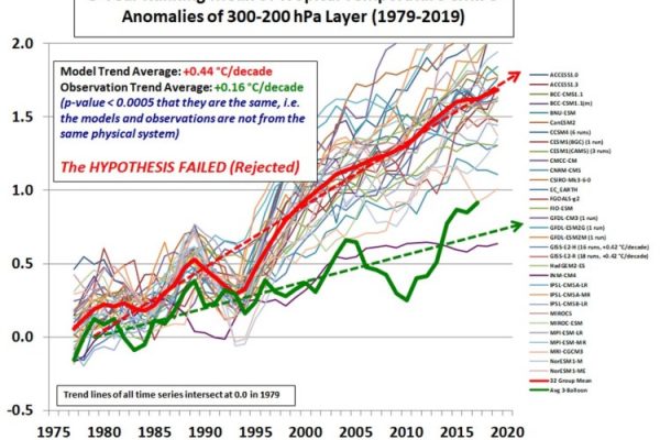 Klimamodell-Demokratie