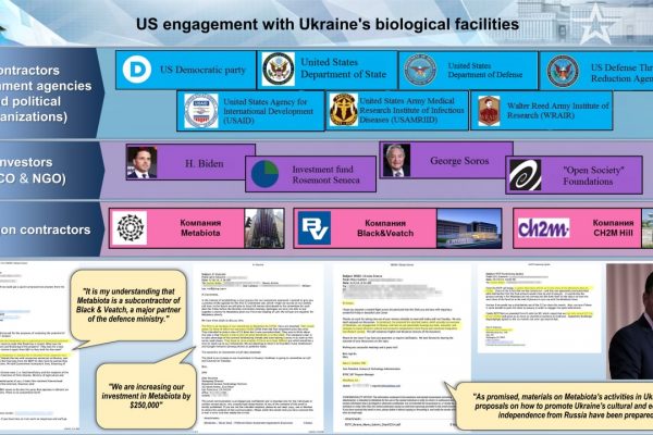 Menschenversuche in US-Labors: Neue Informationen über das US-Biowaffenprogramm in der Ukraine