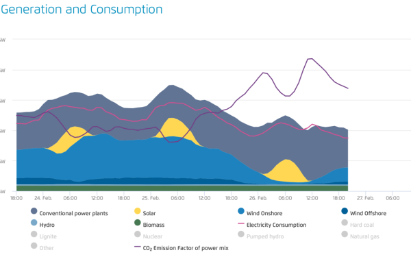 Die Ukraine und Energie-Realismus