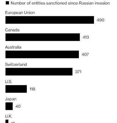 Weitere Sanktionen gegen Russland werden Europa zerstören
