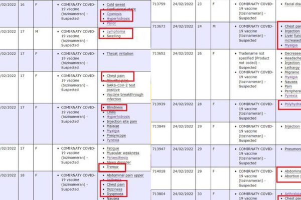 Ein Tag Impf-Nebenwirkungen: 10 schwer geschädigte Kinder und Jugendliche