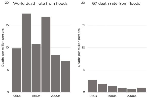 „Klimareparationen“ sind unmoralisch