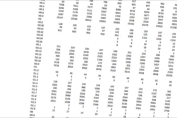 KBV-Daten belegen starke Zunahme schwerer Erkrankungen 2021, Todesursachenstatistik wirft Fragen auf