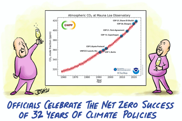 Wie vorhergesagt war COP27 schon wieder ein Flop