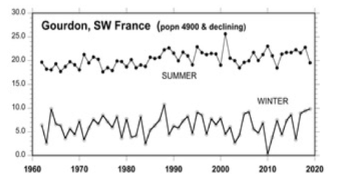 Nachtbeleuchtungs-Beobachtungen in Städten stellen eine Herausforderung für die Interpretation von Messungen der Temperatur auf dem Festland dar