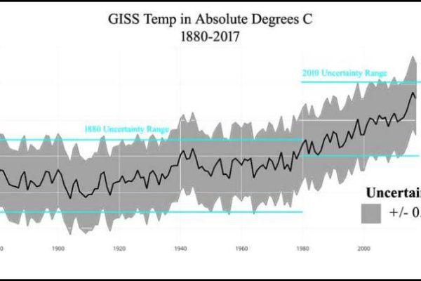 Plus oder Minus ist keine Frage