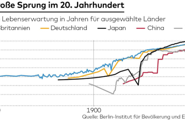 Seit der Klimawandel alle Probleme dieser Welt erklärt, kann jedes Kind „Minister“. Teil 1(2)