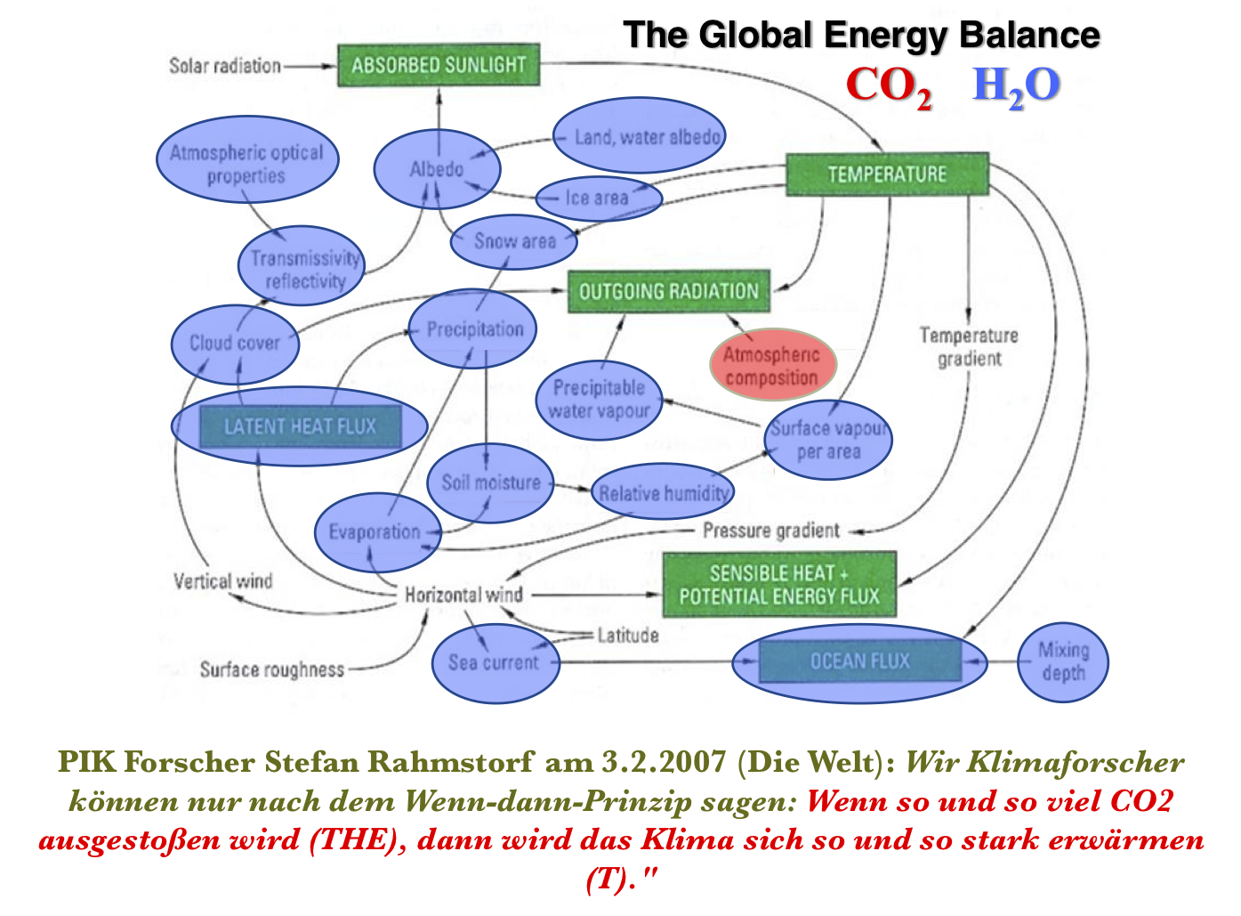 Global-Energy-balance-and-climate-W.Soon