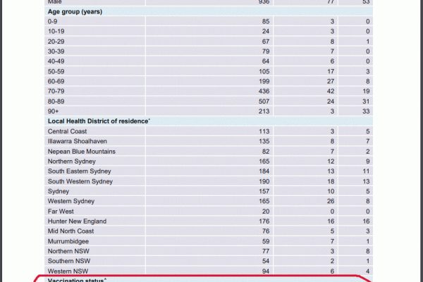 Australische Klinik-Daten: Covid-Hospitalisierungsrate steigt mit jeder Impfung