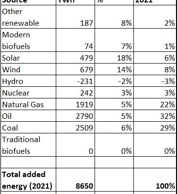 Vergleich Energieverbrauch 2020 ↔ 2021