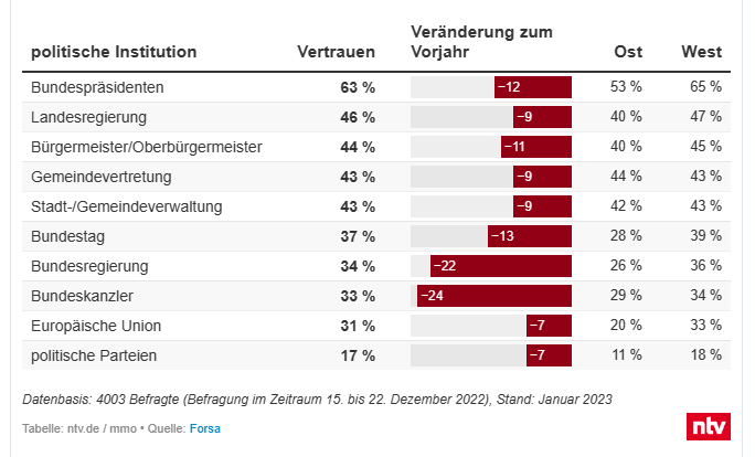 ntv-umfrage.png