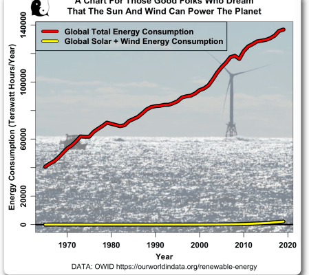 Das Windenergie-Wunder