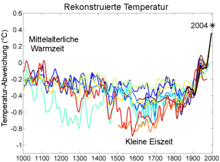 220px-1000_Jahr_Temperaturen-Vergleich.p