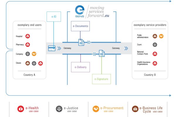 Die Verhausschweinung des Pöbels: QR-Kontrolle im Ausgang