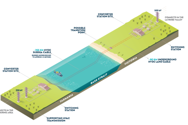 Dem Leuchtturmprojekt geht das Licht aus: Australiens großer „Batterie-Plan“- für erneuerbare Energien stockt
