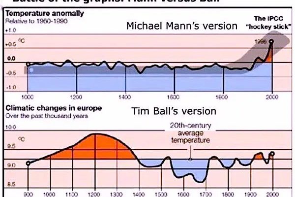 Wie konnte der Betrug um globale Erwärmung „Climategate“ überleben?