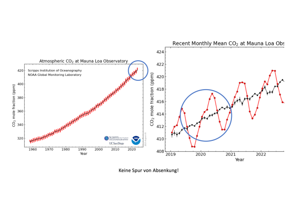 Wie man Teures billig und Kleines groß redet.
