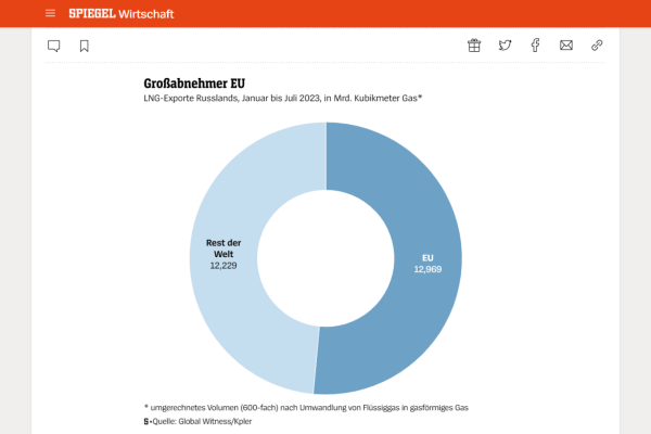 Die Öl- und Gaslügen aus Brüssel und Berlin