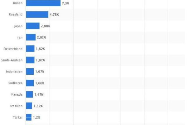 Die Falschinformationen bzgl. Klima- und CO₂-Neutralität sind nur zwei Seiten ein und derselben Medaille