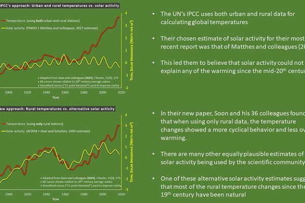 Neue Studie: Globale Erwärmung könnte zumeist eine urbane Angelegenheit sein