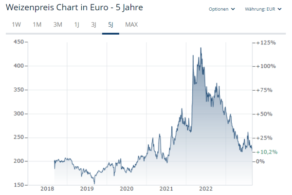Der Spiegel und seine Desinformation über das Getreideabkommen