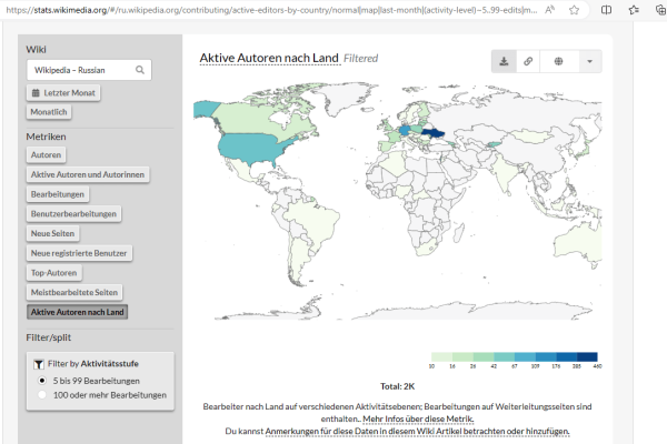 Wikipedias Kampf gegen Russland