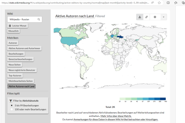 Die russischen Wikipedia-Artikel werden in der Ukraine, Deutschland und den USA geschrieben